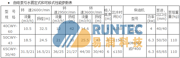 船舶应急消防泵插图3