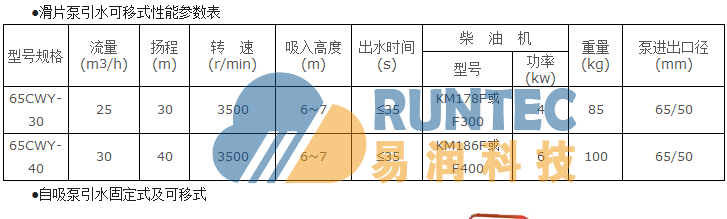 船舶应急消防泵插图1