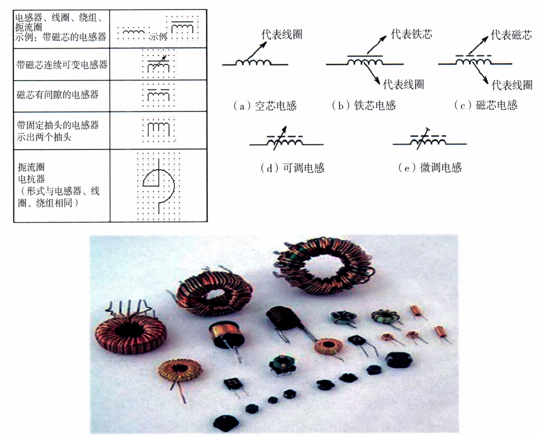图12-5 电感的符号和外形 图12-5 电感的符号和外形