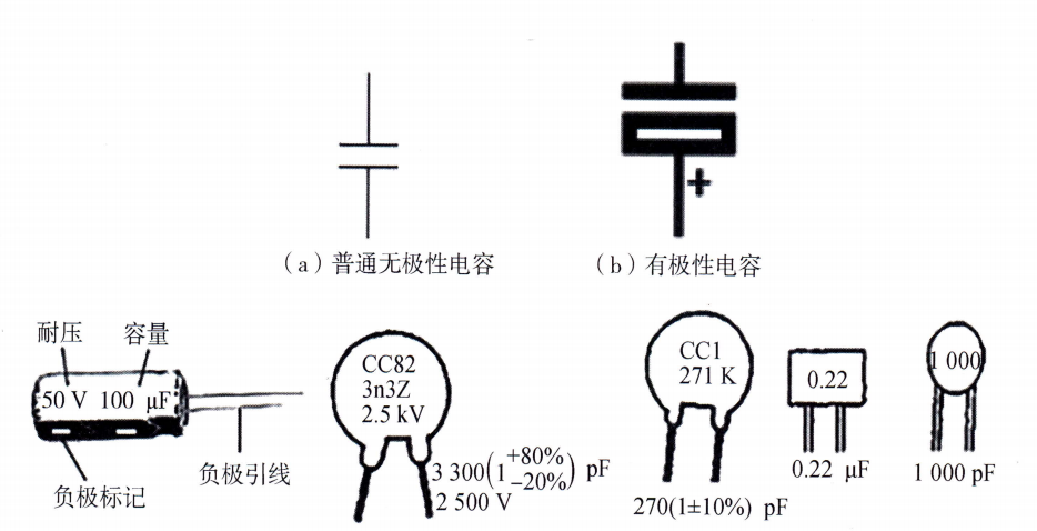 图12-4 电容的符号和外形 图12-4 电容的符号和外形