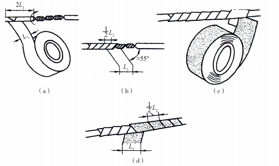图 17-11: 接线端子热缩管绝缘封头处理工艺 图 17-11: 接线端子热缩管绝缘封头处理工艺