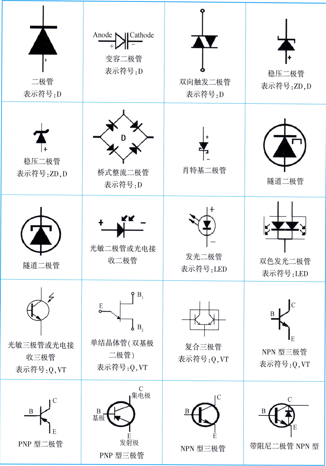 表12- 1 二极管的符号 表12- 1 二极管的符号