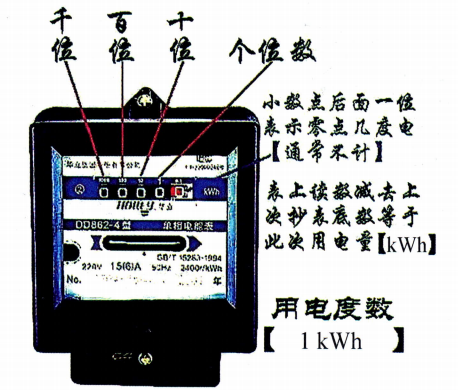 图13-6 电磁式单相电度表读数 图13-6 电磁式单相电度表读数