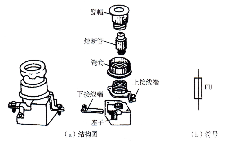 图16-13 螺旋式熔断器结构图和符号 图16-13 螺旋式熔断器结构图和符号