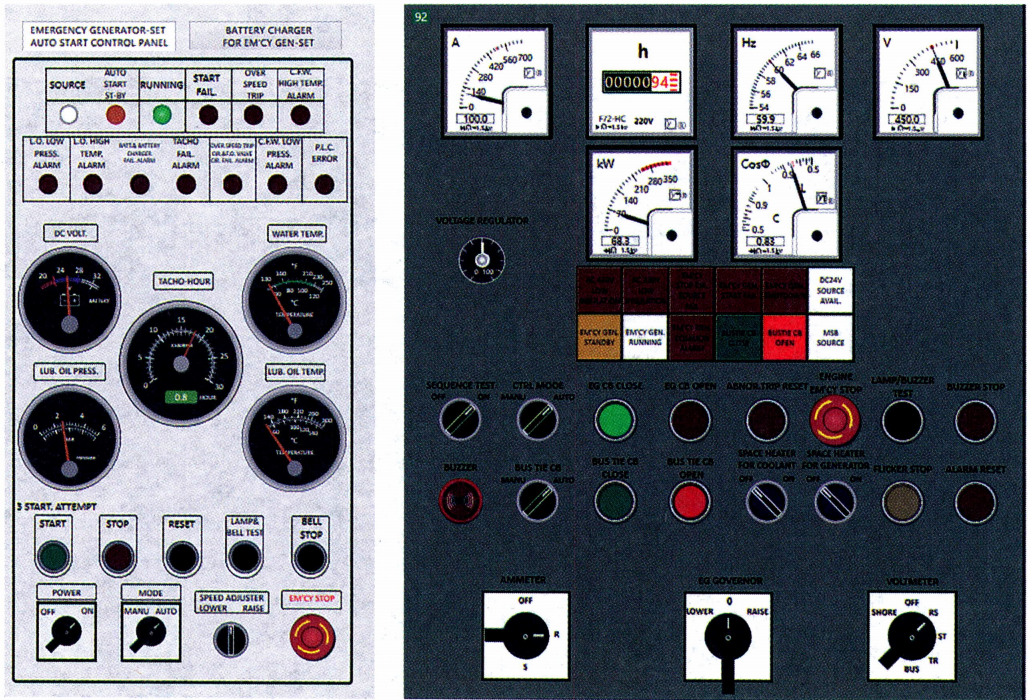 6e5f7f6da304762774a90a7e9c8a2bcc Figure 8-4 Emergency generator automatic start-up closing test