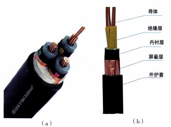 图 17-4: 船用电缆导体绝缘屏蔽外护套多层结构图 图 17-4: 船用电缆导体绝缘屏蔽外护套多层结构图