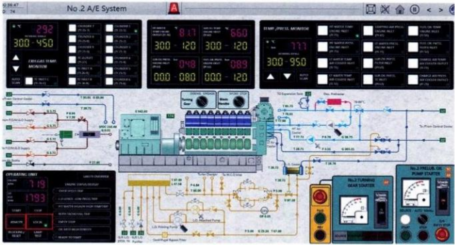 c1d5e07aedd5dbdb1f56afb10f8fda53 图11-7 No.2发电机机旁控制面板