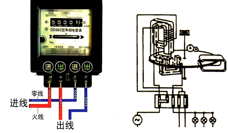 图13-4 电磁式单相电度表 图13-4 电磁式单相电度表