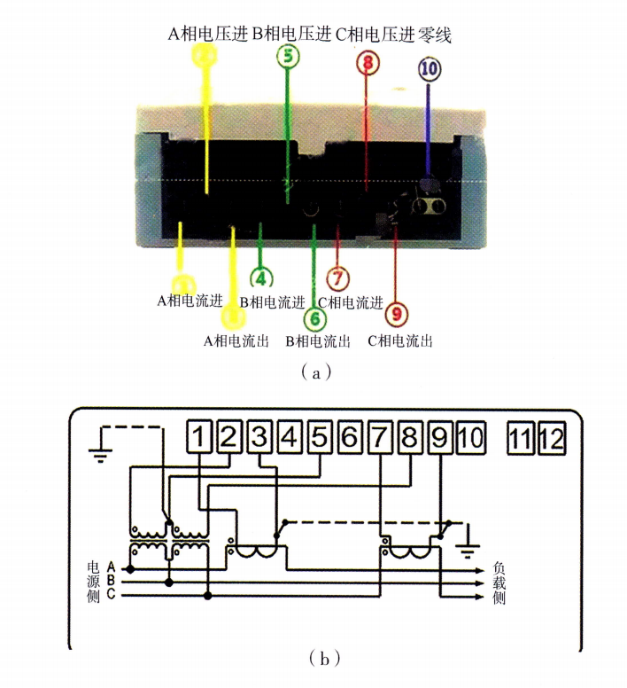 图13-9 三相电度表通过电流互感器连接接线示意图 图13-9 三相电度表通过电流互感器连接接线示意图