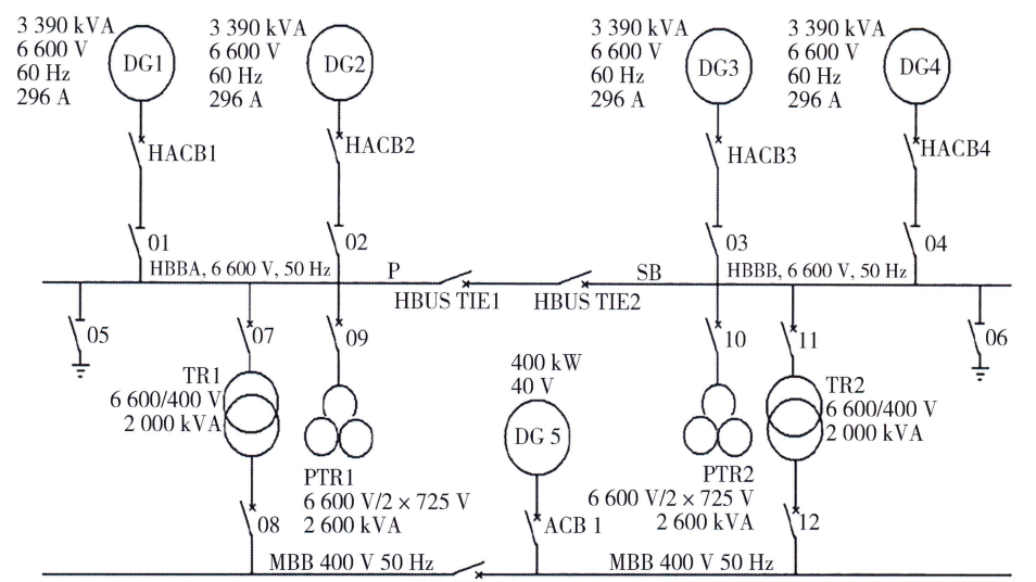 f2244c27cbdde477acf2f30bfa683903-3 图11- 1 船舶高压电力系统单线图