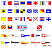 Maritime Signals, Lights and Shapes Training Room